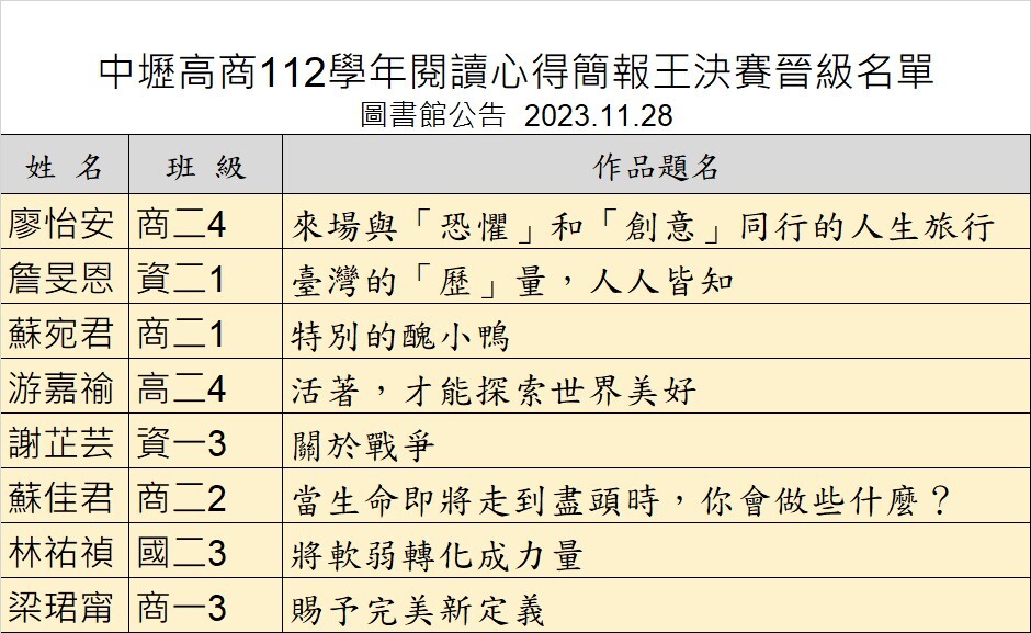 1229決賽名單