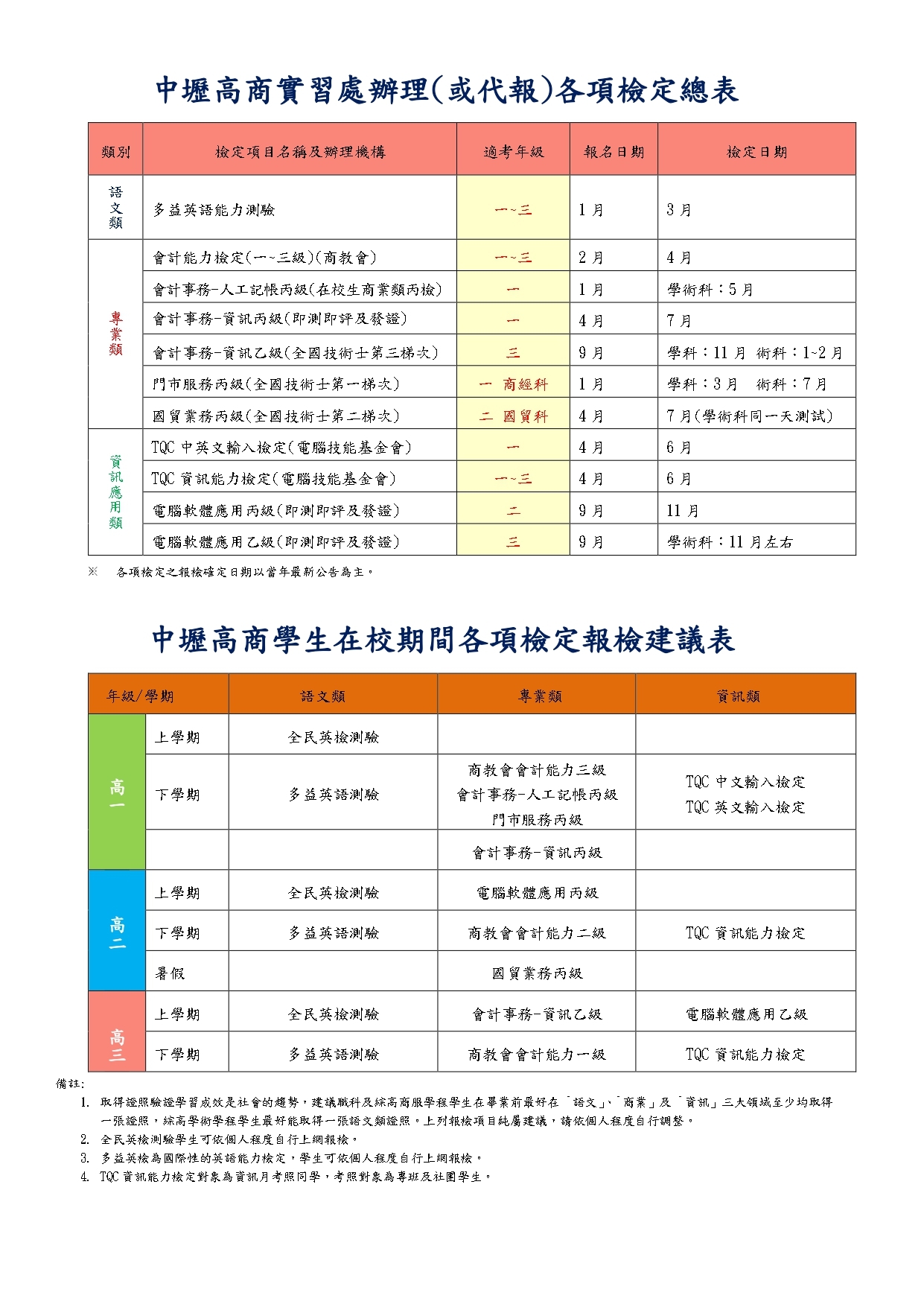 檢定時程