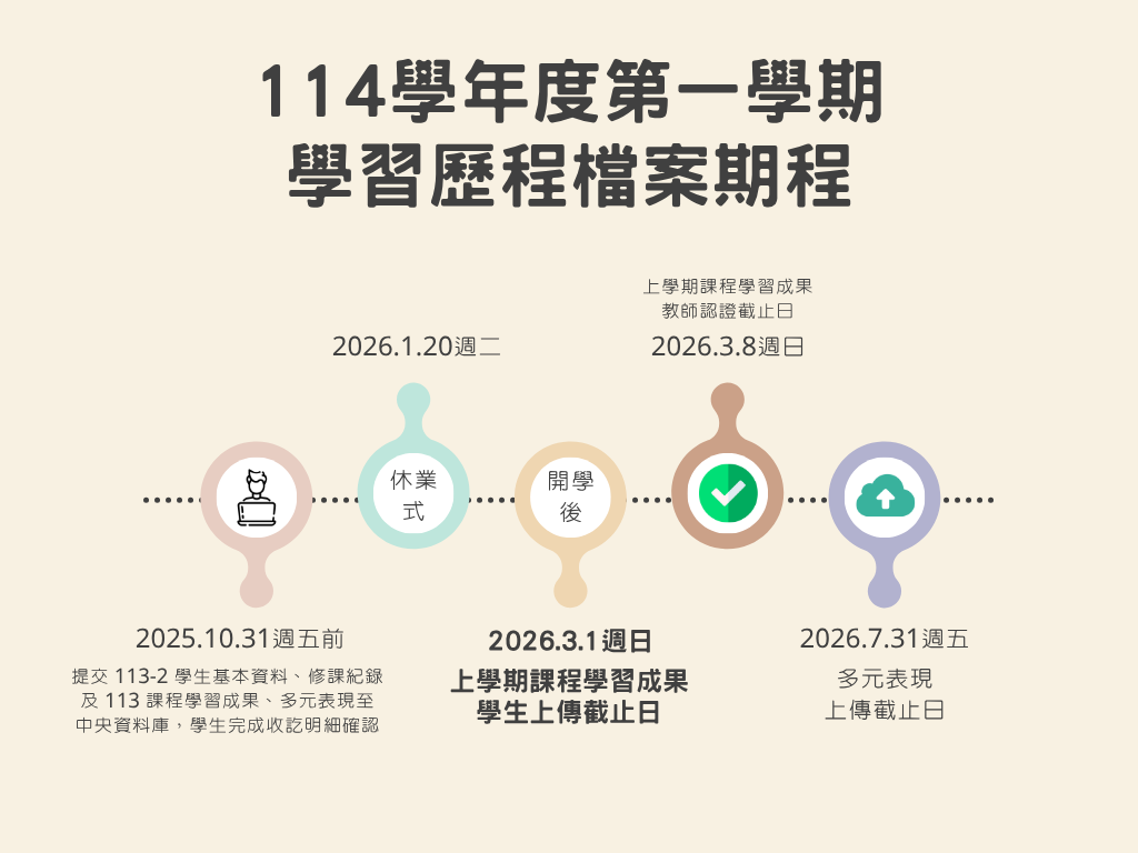 114-1 學生學習歷程檔案工作作業期程