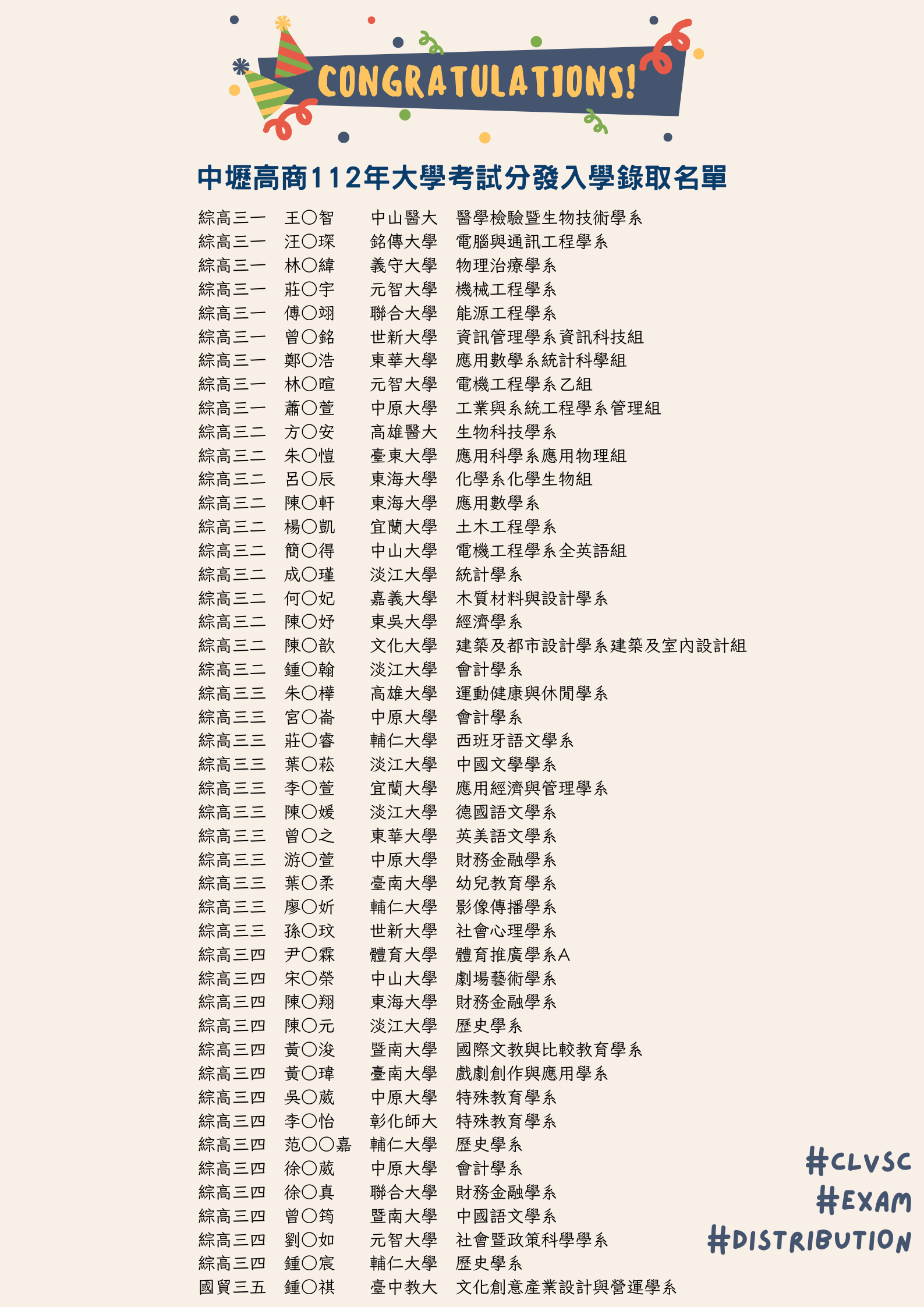 112大學考試分發錄取名單