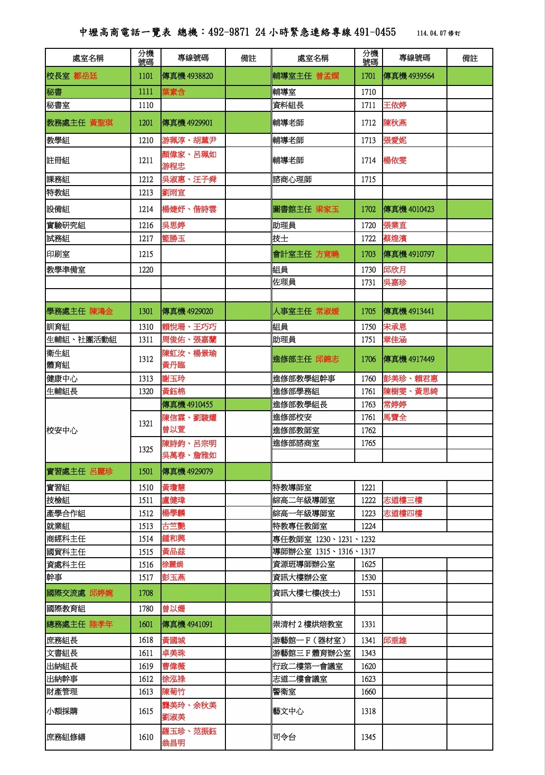 電話一覽表