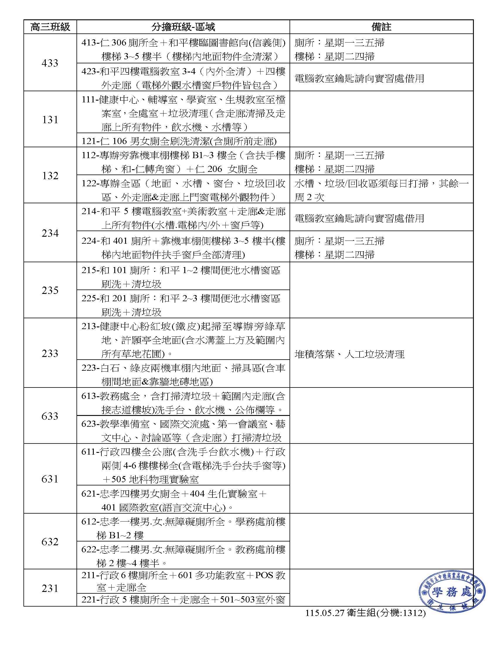 114-2高三畢業後分擔打掃工作區域表(6月2日起)2