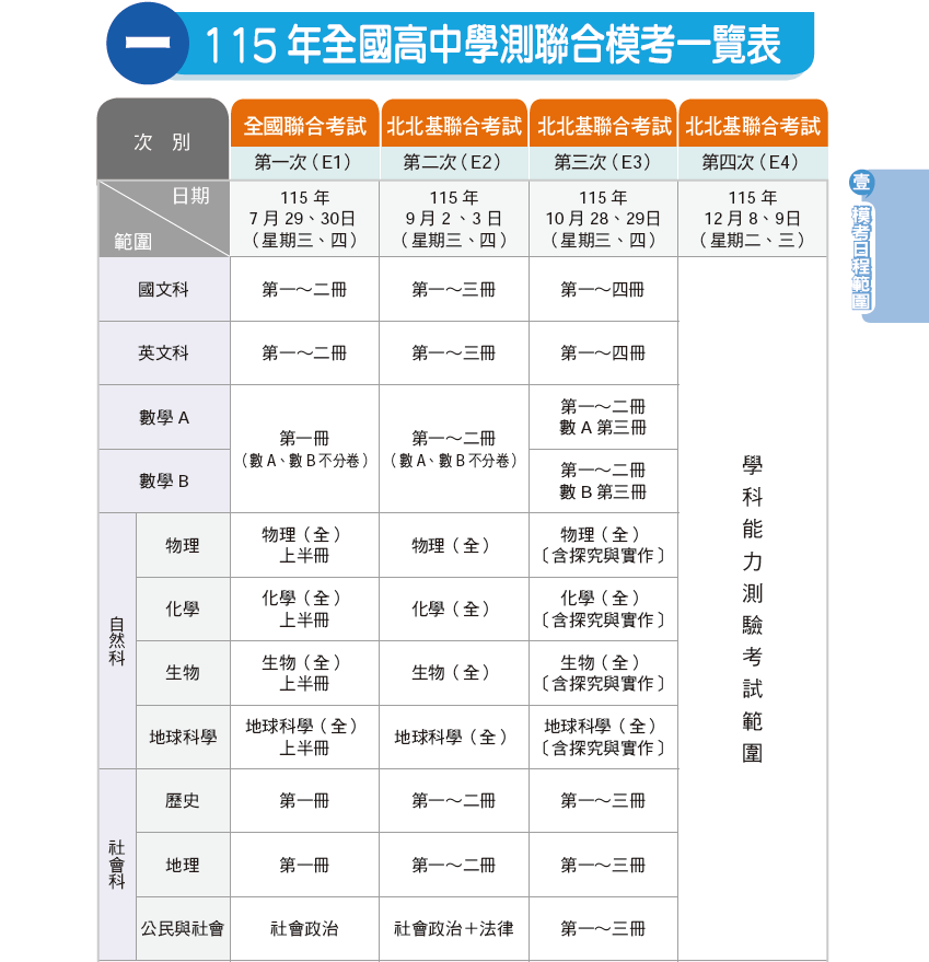 115學測模擬考
