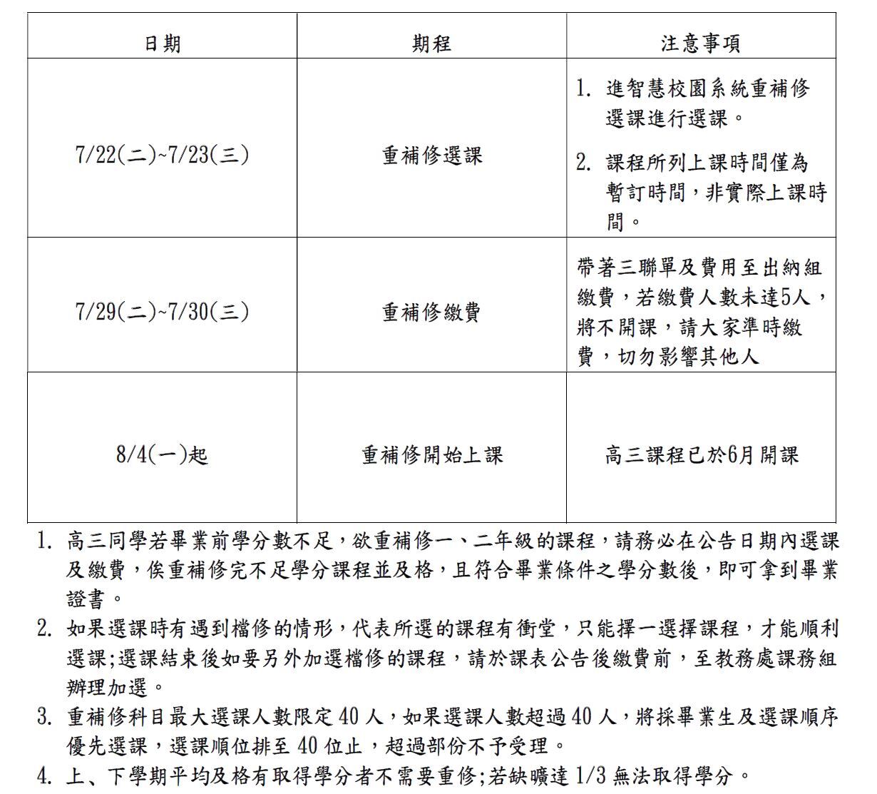 113-2高一高二重補修期程及注意事項