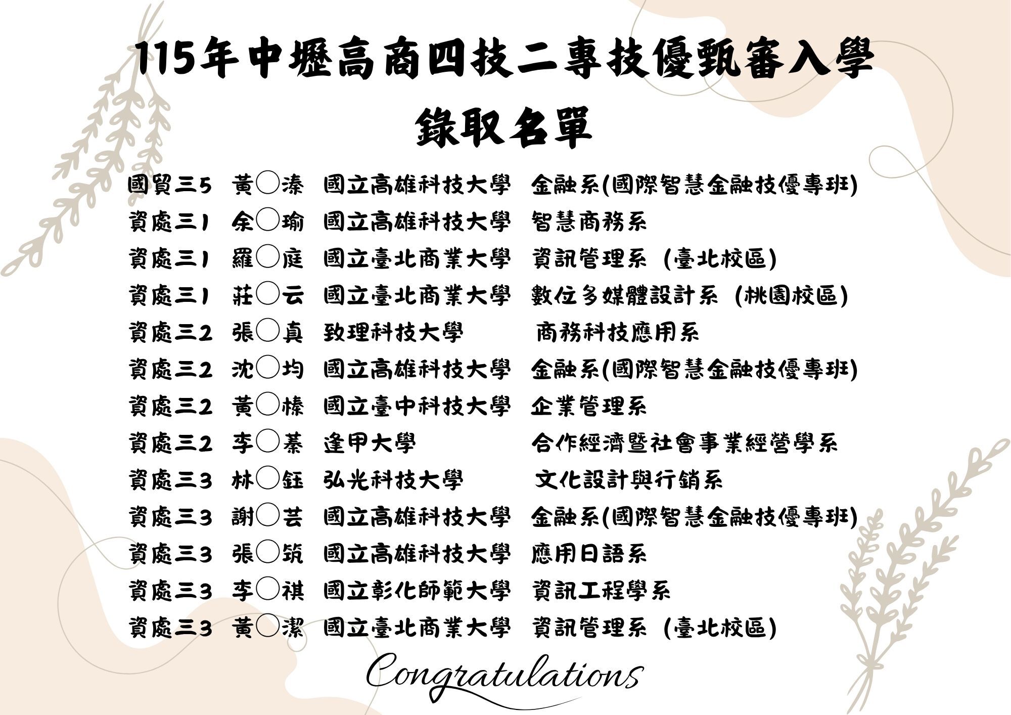 115技優甄審