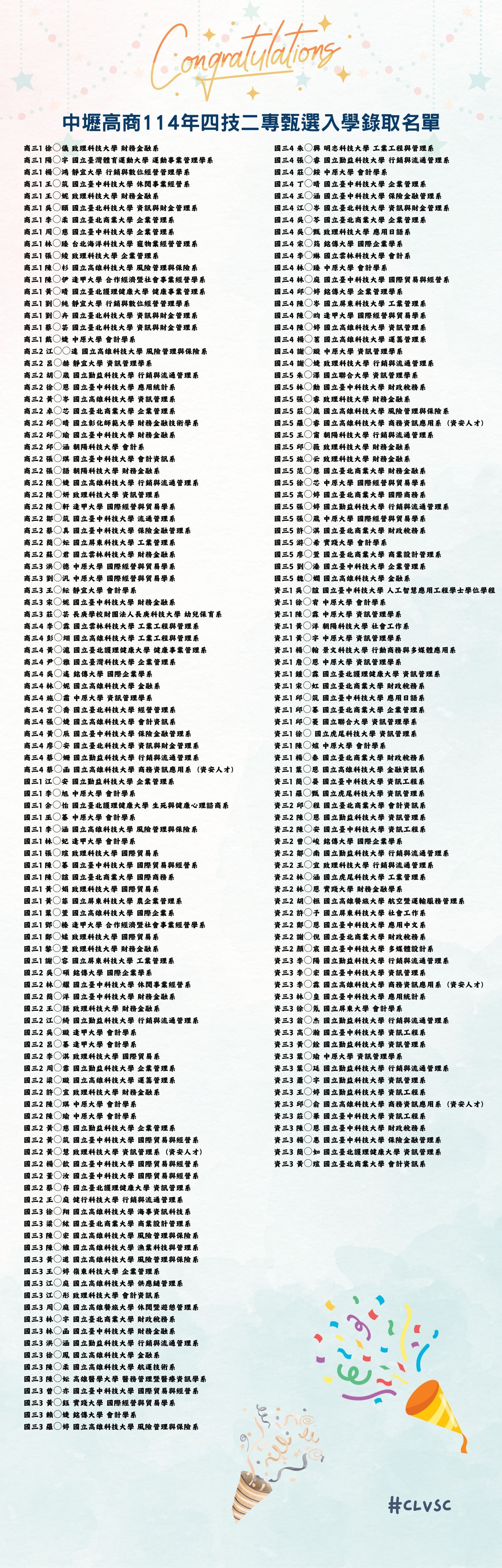 114甄選入學錄取名單